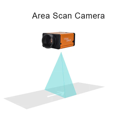 Area Scan Vision Camera