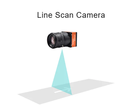 Line Scan Vision Camera